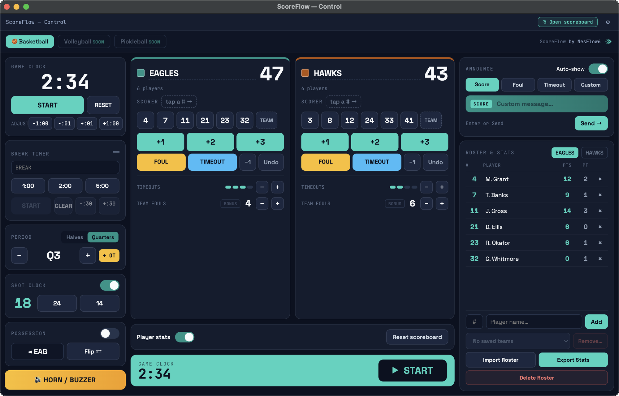 The ScoreFlow control pane on the desk computer: game clock with start, reset and adjust buttons, a break timer, period and shot clock controls, possession, a horn button, both team cards with jersey numbers and plus-one, plus-two and plus-three scoring, foul and timeout buttons, an announcements composer, and the roster with points and fouls per player