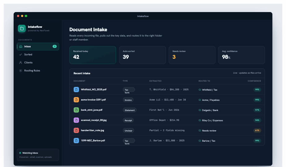 Intakeflow screenshot showing incoming documents automatically sorted and routed with confidence scores