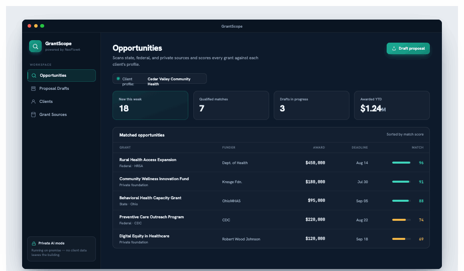 GrantScope screenshot showing matched grant opportunities scored against a client profile