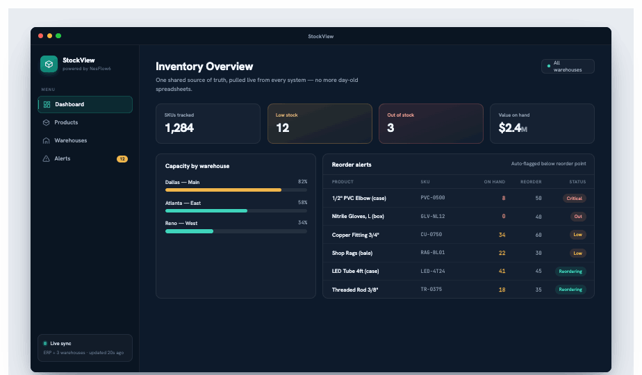 StockView inventory dashboard screenshot showing warehouse capacity and reorder alerts