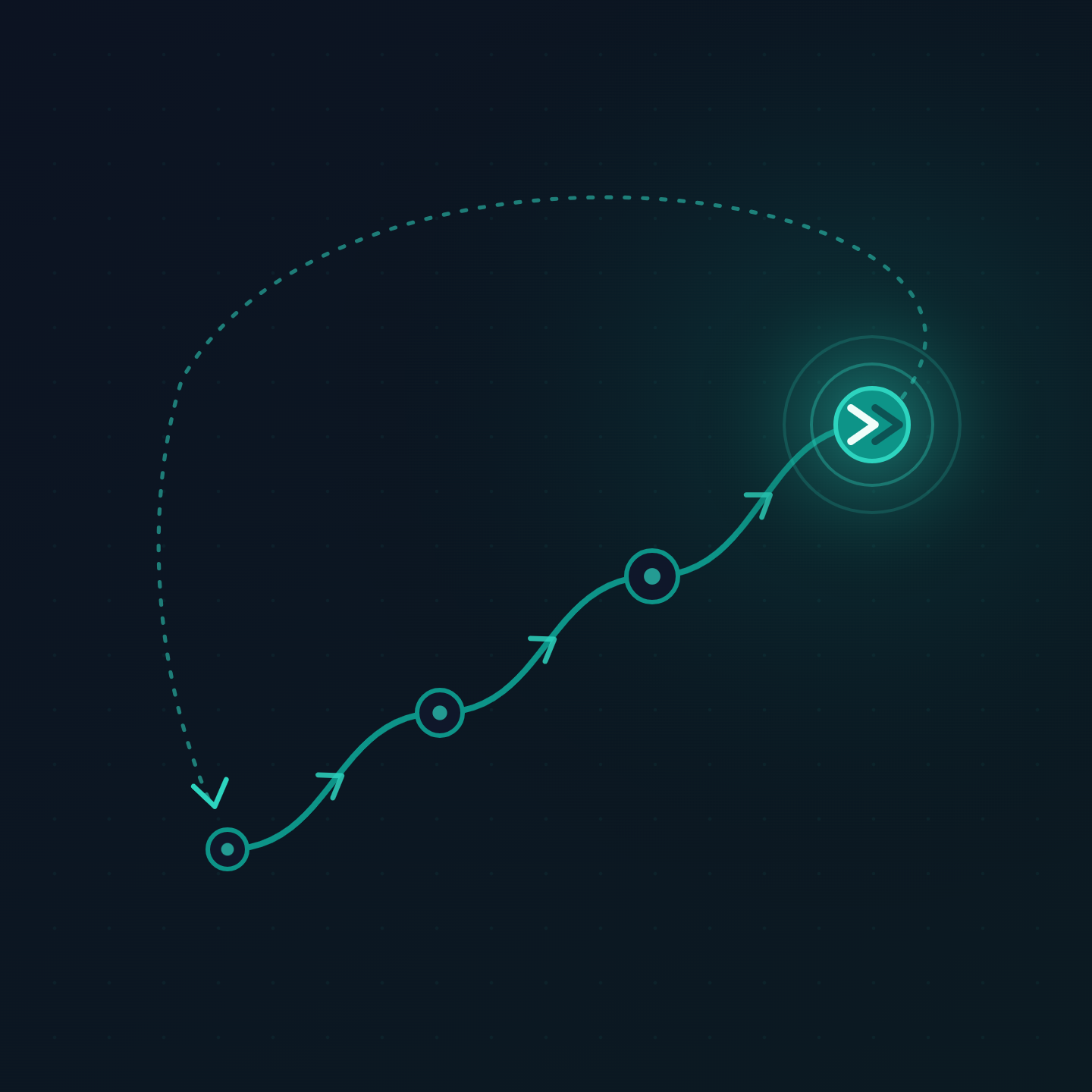 Ongoing iteration and support illustration